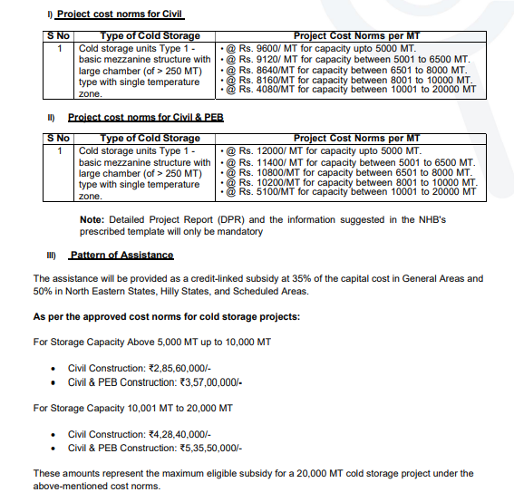 nabard cold storage subsidy scheme 