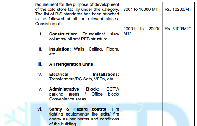 nabard cold storage subsidy scheme 