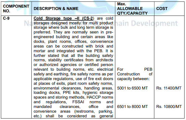 nhb cold storage subsidy