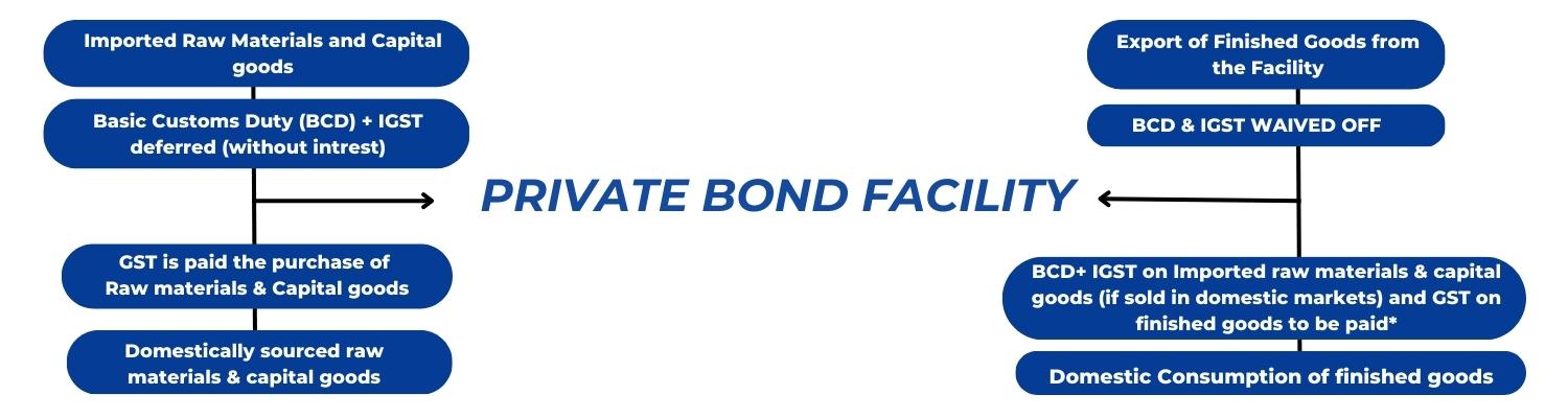 Bonded Manufacturing